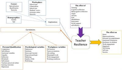 Review on the conceptual framework of teacher resilience